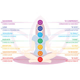 Bracelet Anti-Stress Trio Minéral